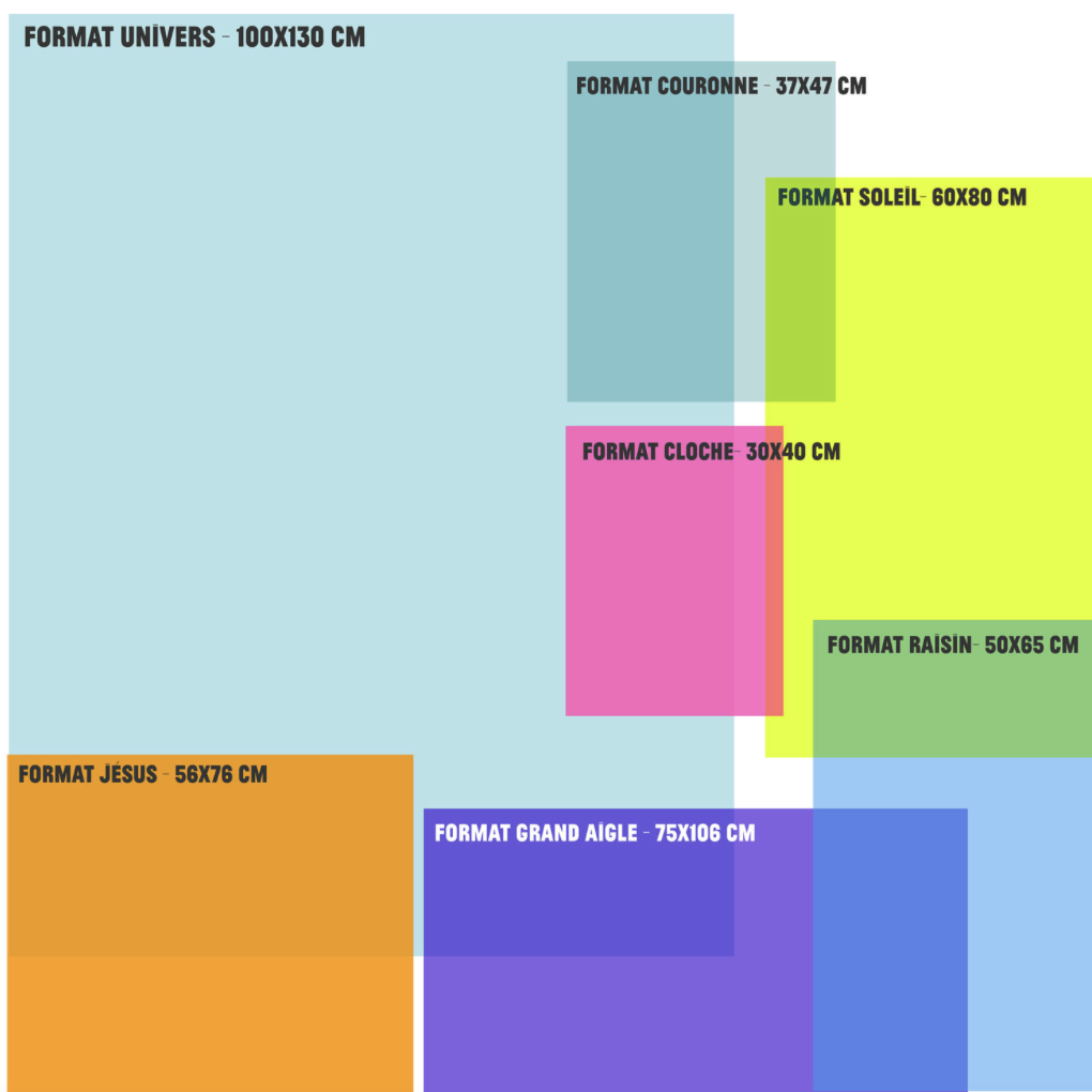 Histoire des formats de papier