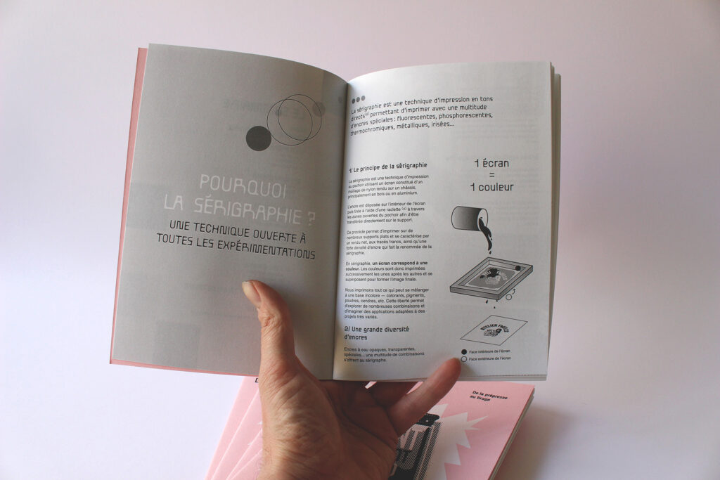 Mini-guide de la sérigraphie de l'Atelier Fwells par Romain Fwells - Théorie de la sérigraphie
